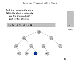 Preorder Traversal with a Stack
Push the root onto the stack.
While the stack is not empty
pop the stack and visit it
push its two children
14 84 13 53 16 99 72 43 33 64 97 51 25

43
Stack

14
43

84

16

13

53

99

33

72

97

64

 