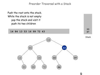 Preorder Traversal with a Stack
Push the root onto the stack.
While the stack is not empty
pop the stack and visit it
push its two children
33
97

14 84 13 53 16 99 72 43 33 64 97 51 25

Stack

14
43

84

16

13

53

99

33

72

97

64

 