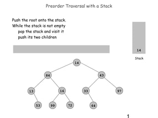 Preorder Traversal with a Stack
Push the root onto the stack.
While the stack is not empty
pop the stack and visit it
push its two children
14 84 13 53 06 99 72 43 33 64 97 51 25

14
Stack

14
43

84

16

13

53

99

33

72

97

64

 