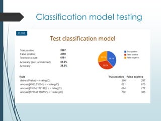 Classification model testing 
 