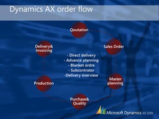 Dynamics AX order flow

                      Qoutation



      Delivery&                          Sales Order
      Invoicing
                     - Direct delivery
                   - Advance planning
                      - Blanket ordre
                      - Subcontrator
                   -Delivery overview
                                            Master
      Production                           planning



                      Purchase&
                       Quality
 