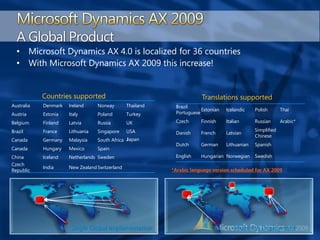 A Global Product
  • Microsoft Dynamics AX 4.0 is localized for 36 countries
  • With Microsoft Dynamics AX 2009 this increase!


            Countries supported                                        Translations supported
Australia   Denmark   Ireland     Norway        Thailand    Brazil
                                                                       Estonian   Icelandic    Polish       Thai
Austria     Estonia   Italy       Poland        Turkey      Portuguese

Belgium     Finland   Latvia      Russia        UK          Czech      Finnish    Italian      Russian      Arabic*

Brazil      France    Lithuania   Singapore     USA                                            Simplified
                                                            Danish     French     Latvian
                                                                                               Chinese
Canada      Germany   Malaysia    South Africa Japan
                                                            Dutch      German     Lithuanian   Spanish
Canada      Hungary   Mexico      Spain
China       Iceland   Netherlands Sweden                    English    Hungarian Norwegian     Swedish
Czech
            India     New Zealand Switzerland
Republic                                                   *Arabic language version scheduled for AX 2009




                       Single Global Implementation                                   Multi-site Deployment
 