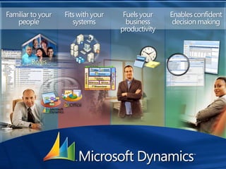 Familiar to your           Fits with your    Fuels your    Enables confident
   people                     systems         business      decision making
                                            productivity




                         Unstructured
            Structured
 