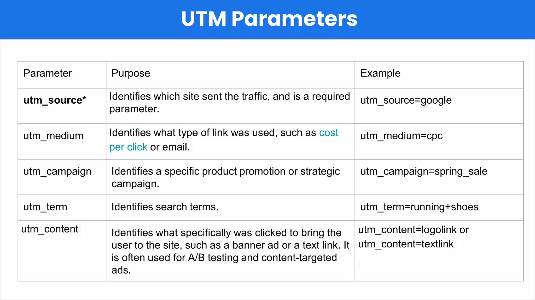How to Use UTM Parameters for A/B Testing and Content Differentiation