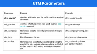 Demo - UTM Parameters.pptx | Web Development | Internet