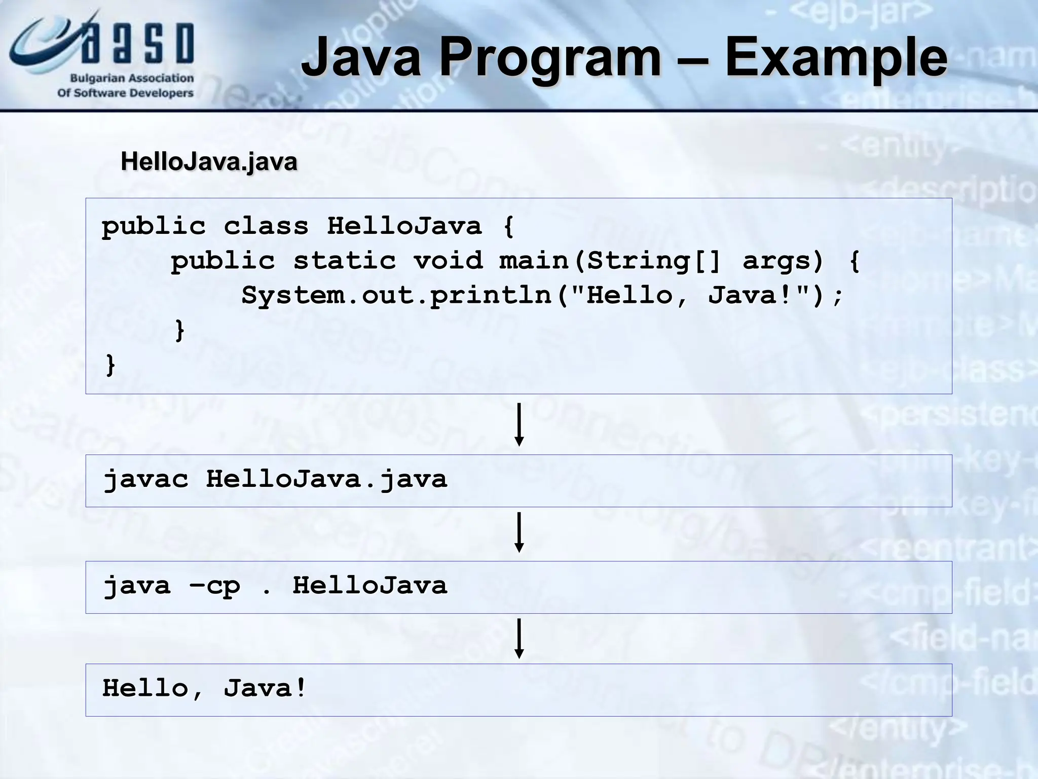 Java Program – Example public class HelloJava { public static void main(String[] args) { System.out.println("Hello, Java!"); } } HelloJava.java javac HelloJava.java java –cp . HelloJava Hello, Java! 