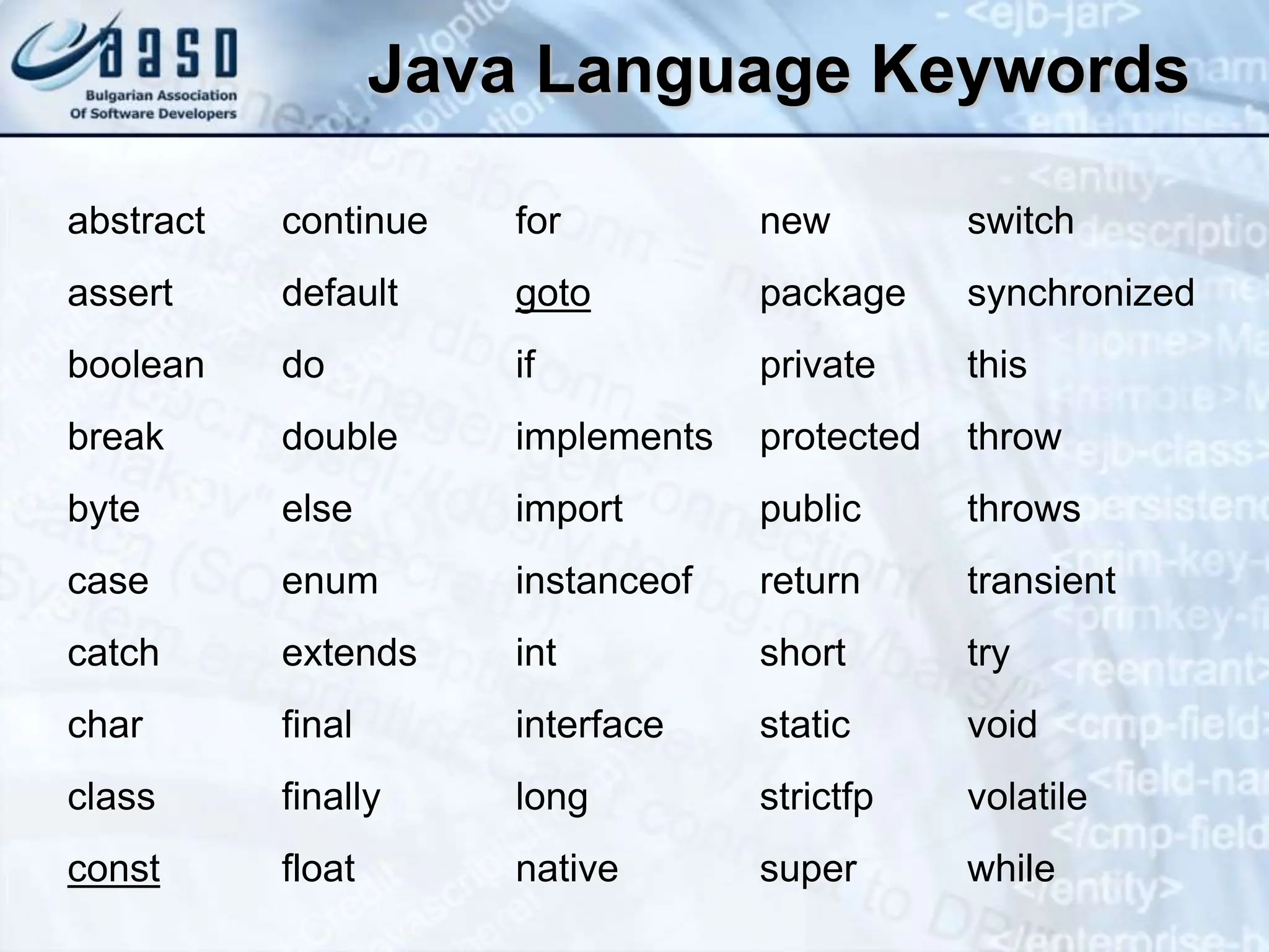 Java Language Keywords abstract continue for new switch assert default goto package synchronized boolean do if private this break double implements protected throw byte else import public throws case enum instanceof return transient catch extends int short try char final interface static void class finally long strictfp volatile const float native super while 
