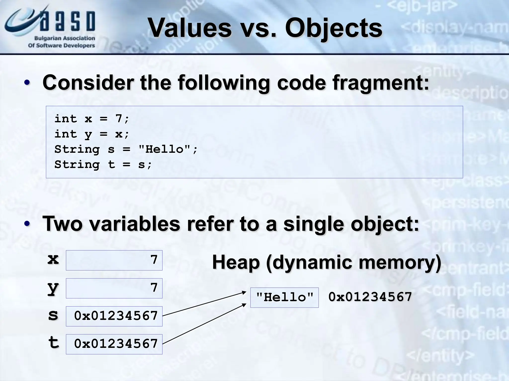 Values vs. Objects • Consider the following code fragment: • Two variables refer to a single object: int x = 7; int y = x; String s = "Hello"; String t = s; 7 x 7 y 0x01234567 s 0x01234567 t "Hello" 0x01234567 Heap (dynamic memory) 