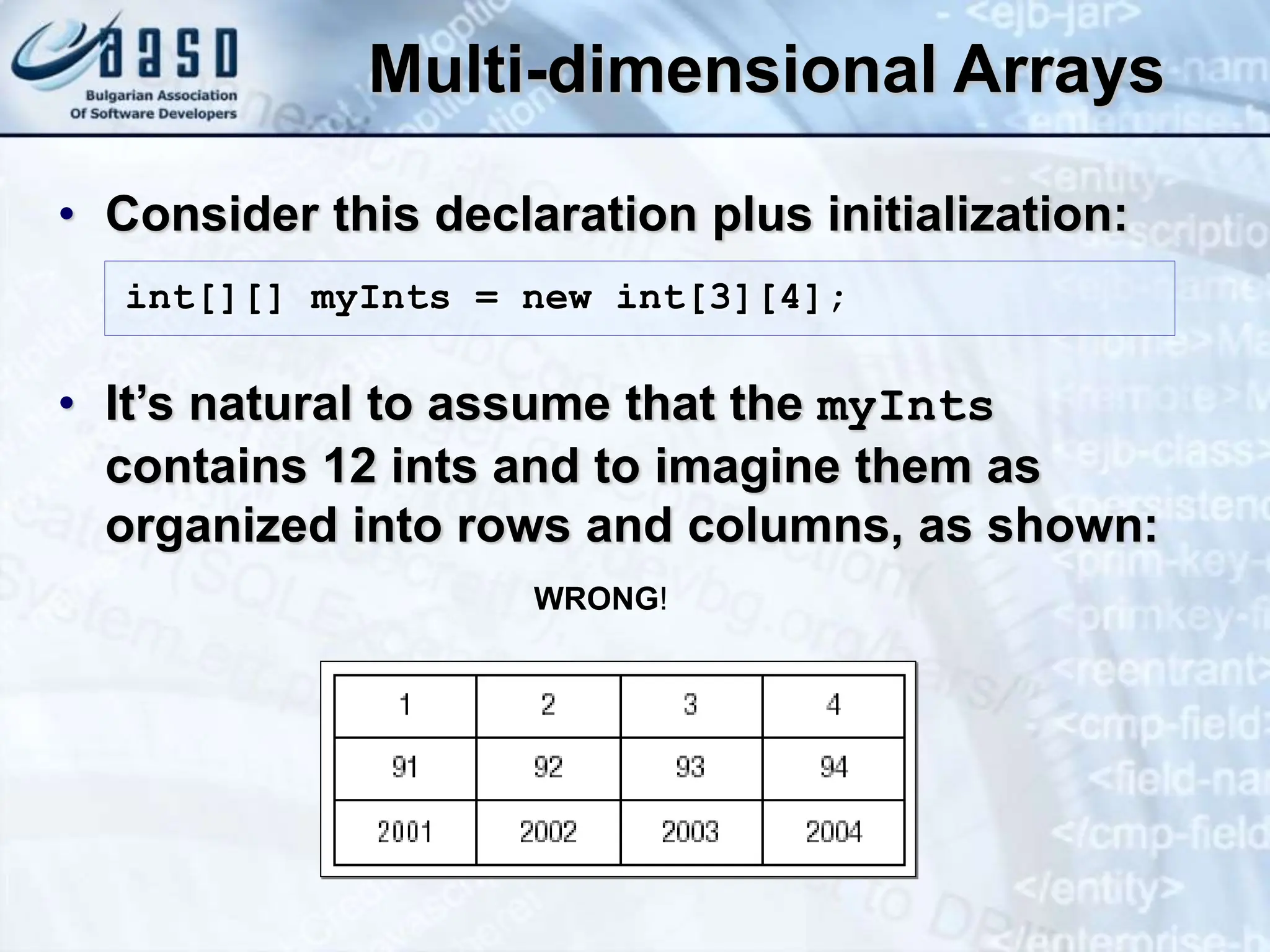 Multi-dimensional Arrays • Consider this declaration plus initialization: • It’s natural to assume that the myInts contains 12 ints and to imagine them as organized into rows and columns, as shown: WRONG! int[][] myInts = new int[3][4]; 