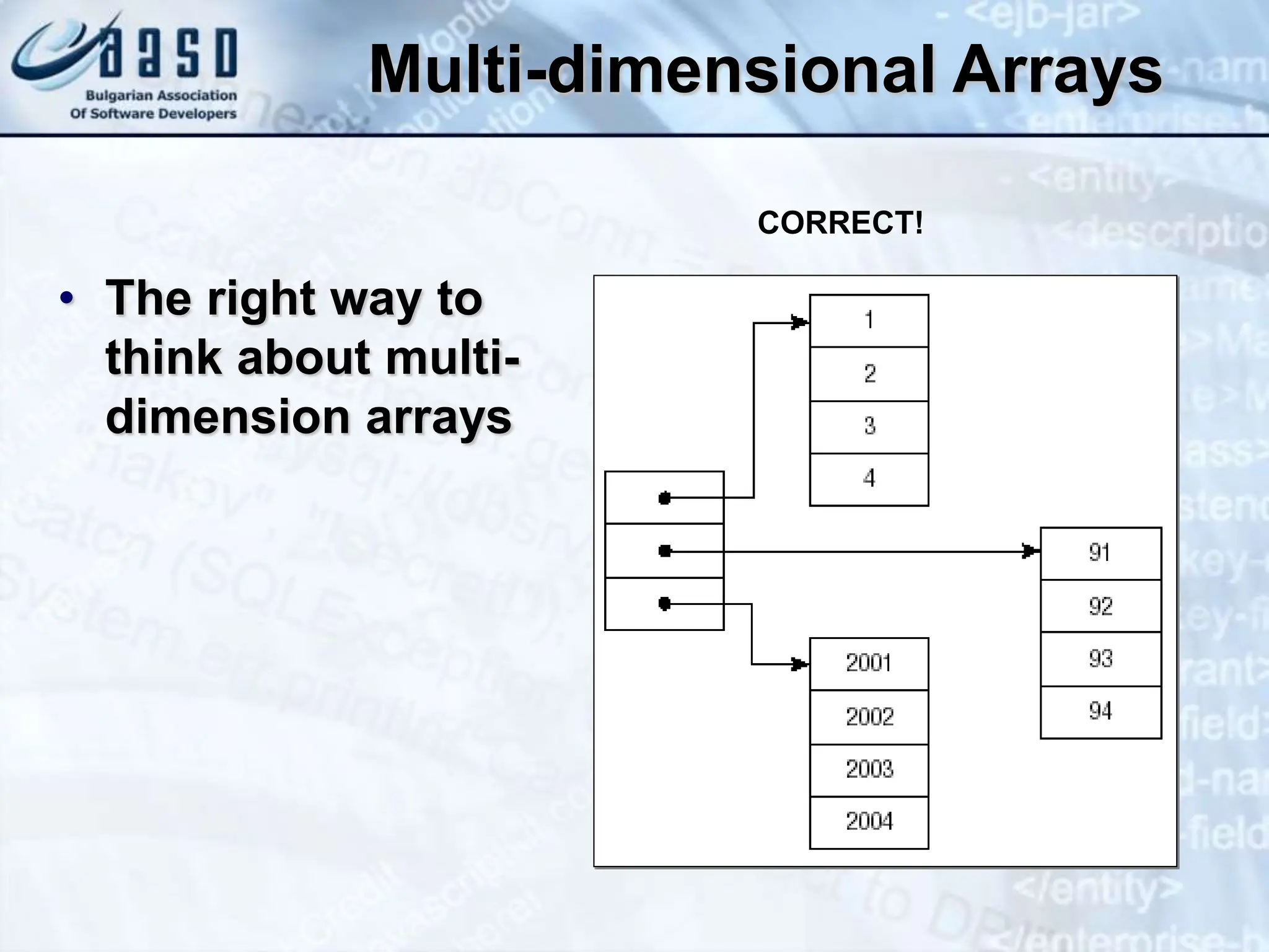 Multi-dimensional Arrays • The right way to think about multi- dimension arrays CORRECT! 