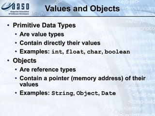 Values and Objects
• Primitive Data Types
• Are value types
• Contain directly their values
• Examples: int, float, char, boolean
• Objects
• Are reference types
• Contain a pointer (memory address) of their
values
• Examples: String, Object, Date
 