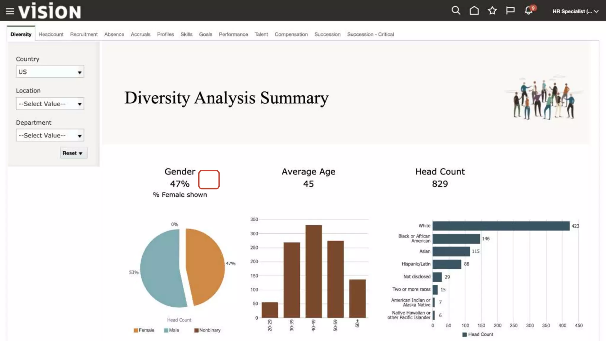 Oracle core hr professional experience ppt