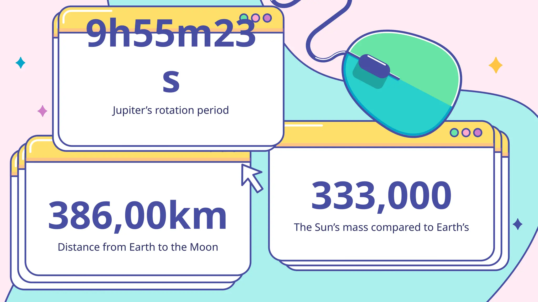 Distance from Earth to the Moon
386,00km
Jupiter’s rotation period
9h55m23
s
The Sun’s mass compared to Earth’s
333,000
 