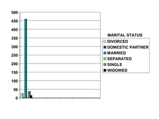 MARITAL STATUS 