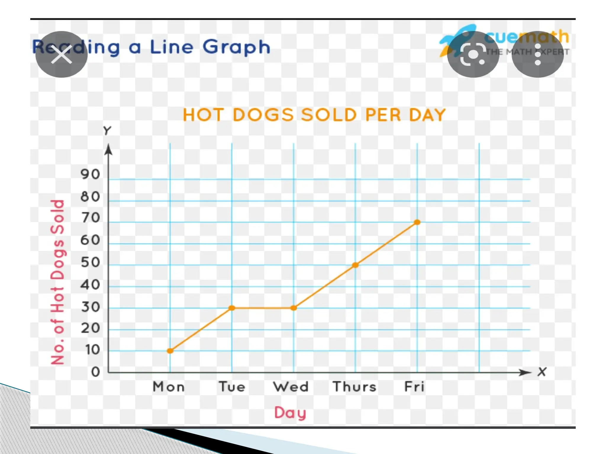 Classroom Demonstration Teaching In Pptx