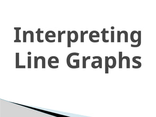 Interpreting
Line Graphs
 