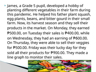  James, a Grade 5 pupil, developed a hobby of
planting different vegetables in their farm during
this pandemic. He helped his father plant squash,
egg plants, beans, and bitter gourd in their small
farm. Now, its harvest season and they sell their
products in the market. On Monday, they earned
₱500.00, on Tuesday their sales is ₱400.00, while
on Wednesday, they had an earning of ₱600.00.
On Thursday, they were able to sell their veggies
for ₱500.00. Friday was their lucky day for they
sold all their products for ₱900.00. They made a
line graph to monitor their sales.
 