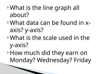 What is the line graph all
about?
What data can be found in x-
axis? y-axis?
What is the scale used in the
y-axis?
How much did they earn on
Monday? Wednesday? Friday
 
