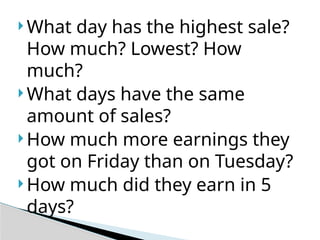  What day has the highest sale?
How much? Lowest? How
much?
 What days have the same
amount of sales?
 How much more earnings they
got on Friday than on Tuesday?
 How much did they earn in 5
days?
 