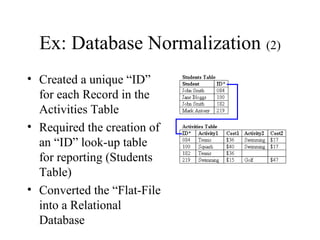 • Created a unique “ID”
for each Record in the
Activities Table
• Required the creation of
an “ID” look-up table
for reporting (Students
Table)
• Converted the “Flat-File
into a Relational
Database
Ex: Database Normalization (2)
 