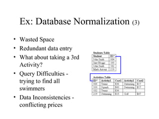 Ex: Database Normalization (3)
• Wasted Space
• Redundant data entry
• What about taking a 3rd
Activity?
• Query Difficulties -
trying to find all
swimmers
• Data Inconsistencies -
conflicting prices
 