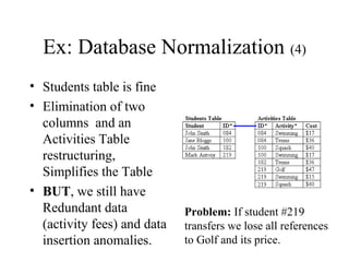 Ex: Database Normalization (4)
• Students table is fine
• Elimination of two
columns and an
Activities Table
restructuring,
Simplifies the Table
• BUT, we still have
Redundant data
(activity fees) and data
insertion anomalies.
Problem: If student #219
transfers we lose all references
to Golf and its price.
 
