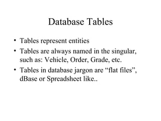 Database Tables
• Tables represent entities
• Tables are always named in the singular,
such as: Vehicle, Order, Grade, etc.
• Tables in database jargon are “flat files”,
dBase or Spreadsheet like..
 