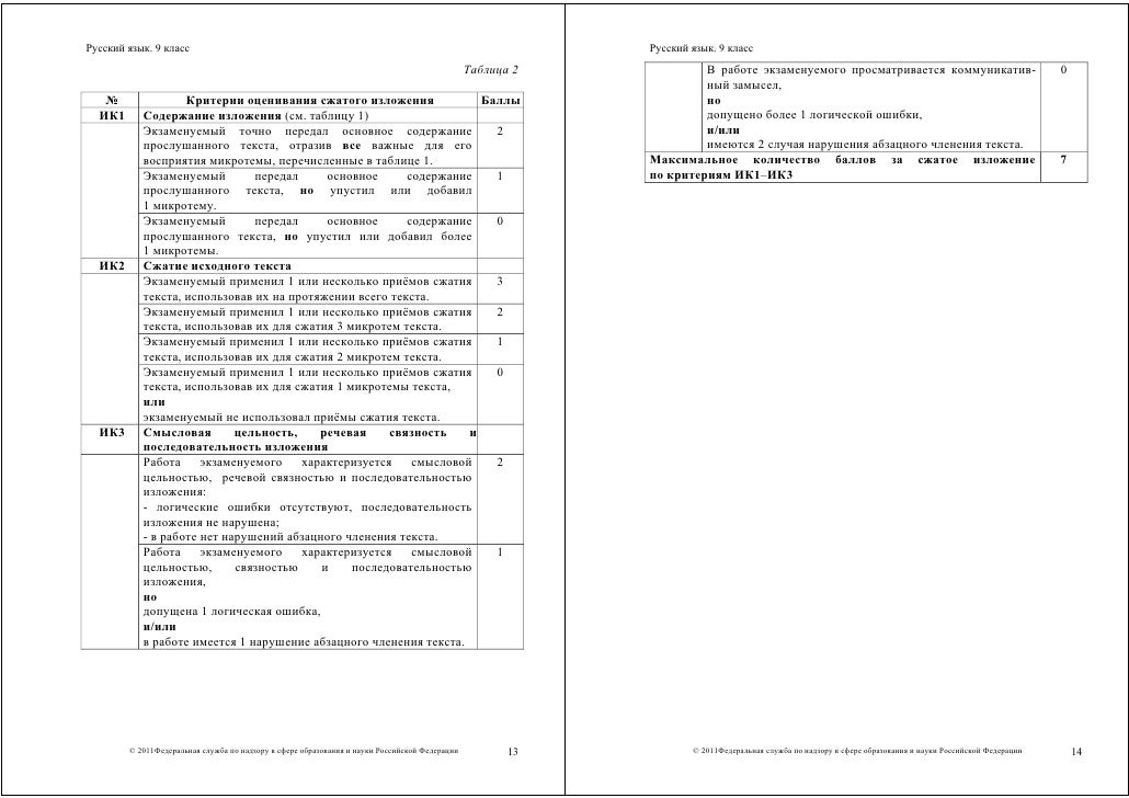 демо версия контрольных работы по русскому языку 4 класса