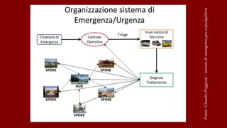 Fonte:ClaudioPoggioni:lezionidiemergenzapre-ospedqaliera
 
