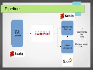 Pipeline
Comments
Fetcher
Topics
inference
URL
RSS
Crawler
Comments
By
Topic
Current topics
 