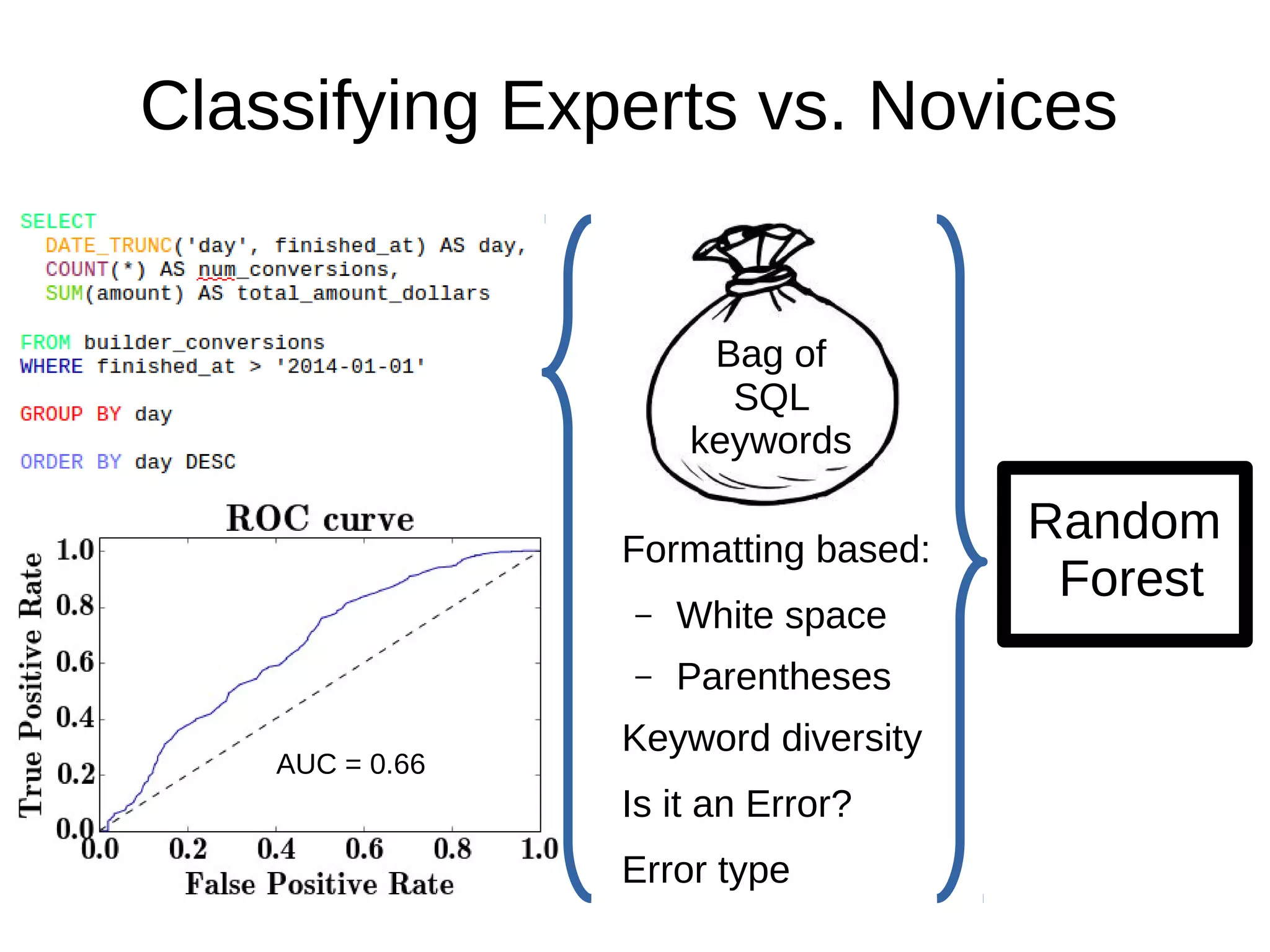 Bag of
SQL
keywords
Formatting based:
– White space
– Parentheses
Keyword diversity
Is it an Error?
Error type
Random
Forest
AUC = 0.66
Classifying Experts vs. Novices
 