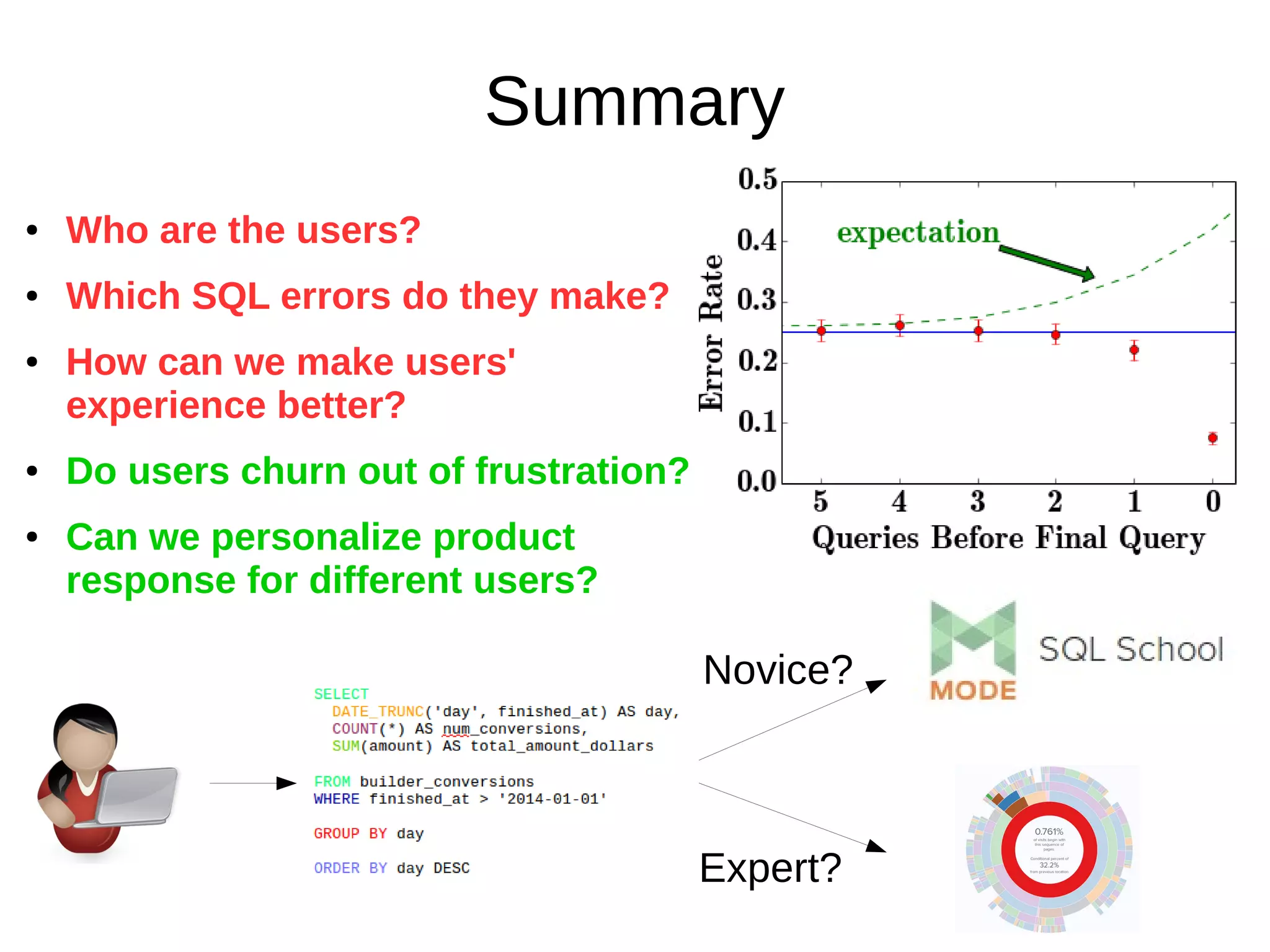 Summary
● Who are the users?
● Which SQL errors do they make?
● How can we make users'
experience better?
● Do users churn out of frustration?
● Can we personalize product
response for different users?
Expert?
Novice?
 