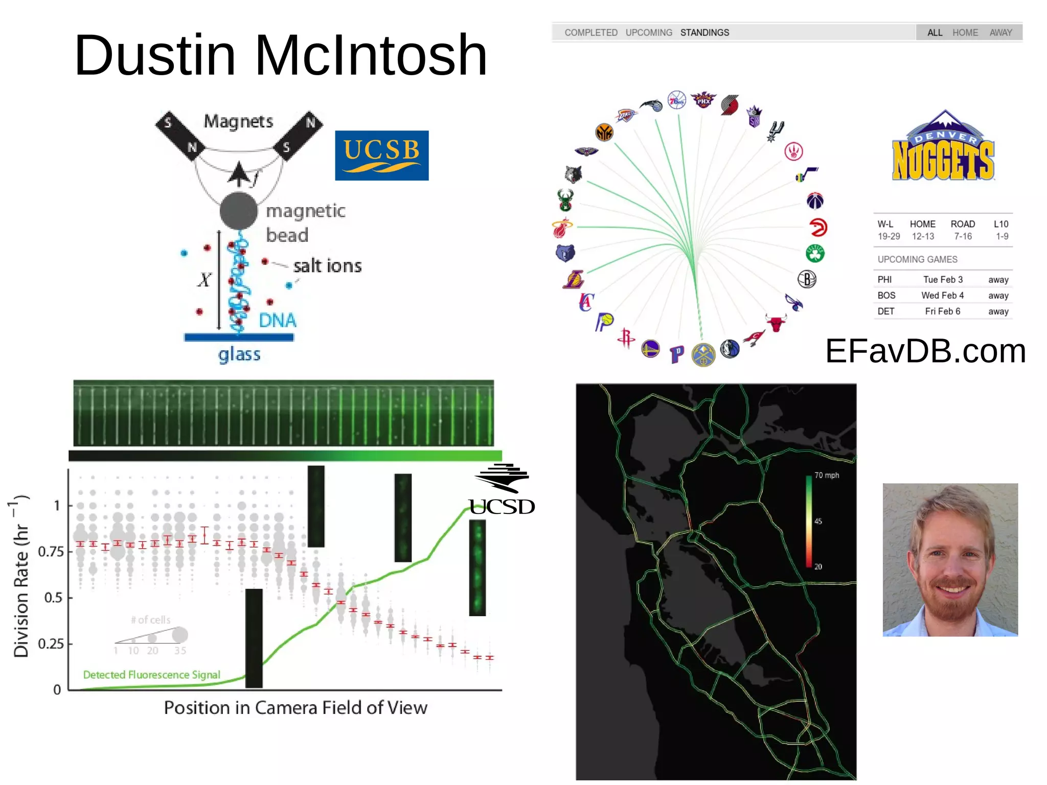 Dustin McIntosh
EFavDB.com
 