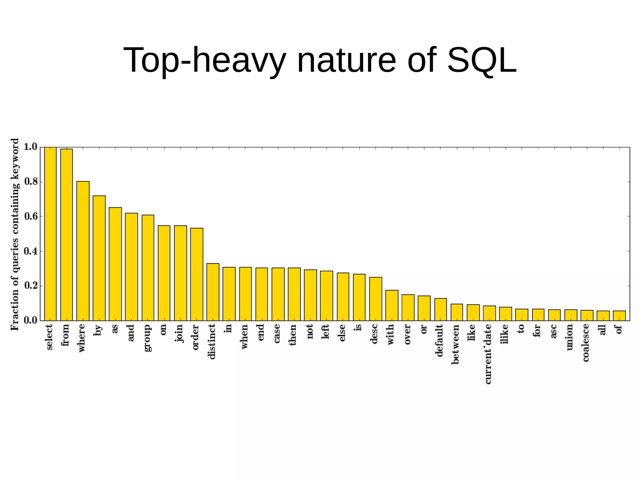 Top-heavy nature of SQL
 