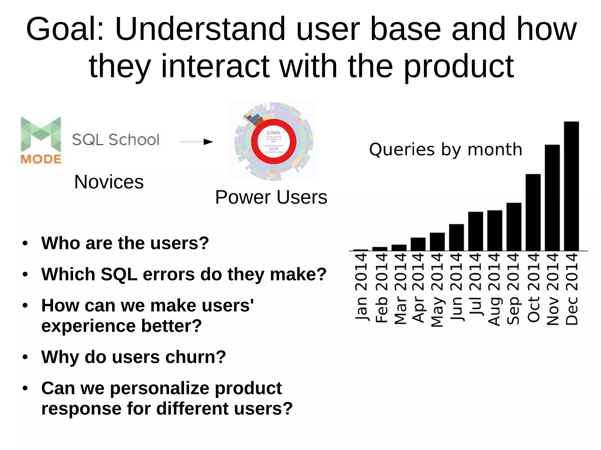 Goal: Understand user base and how
they interact with the product
Novices
Power Users
● Who are the users?
● Which SQL errors do they make?
● How can we make users'
experience better?
● Why do users churn?
● Can we personalize product
response for different users?
 