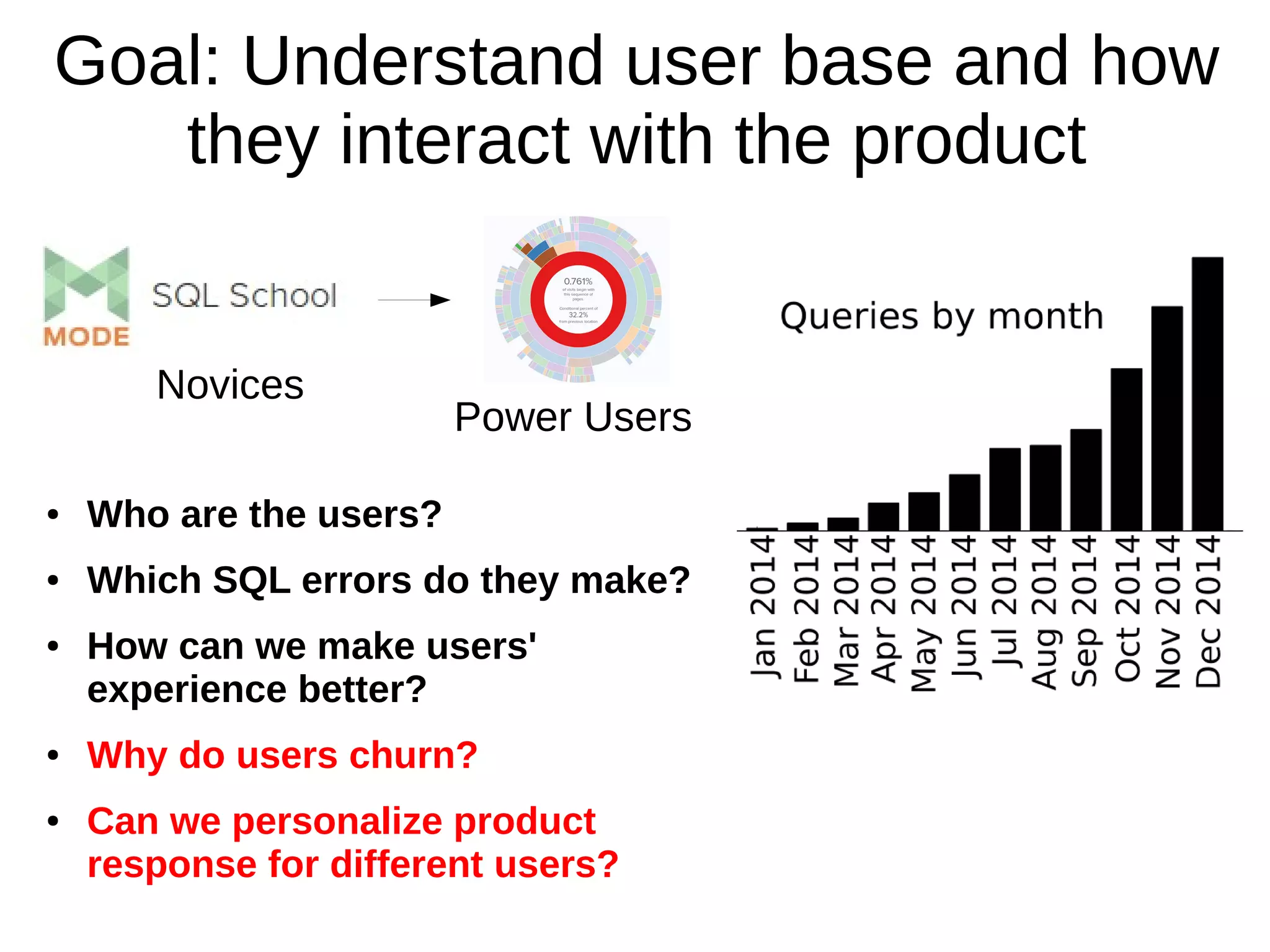 Goal: Understand user base and how
they interact with the product
● Who are the users?
● Which SQL errors do they make?
● How can we make users'
experience better?
● Why do users churn?
● Can we personalize product
response for different users?
Novices
Power Users
 
