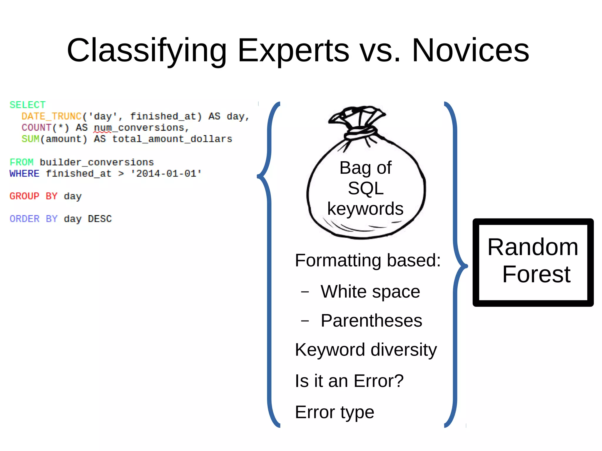Classifying Experts vs. Novices
Bag of
SQL
keywords
Formatting based:
– White space
– Parentheses
Keyword diversity
Is it an Error?
Error type
Random
Forest
 