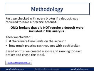 Binary option demo account without deposit
