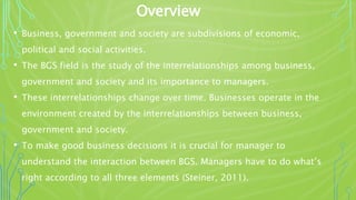Business government and society | PPTX