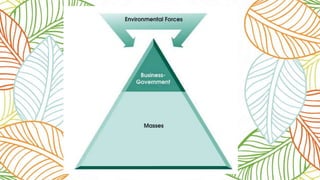 Business government and society | PPTX