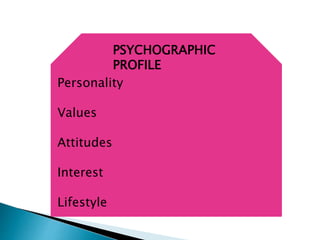 PSYCHOGRAPHIC
PROFILE
Personality
Values
Attitudes
Interest
Lifestyle