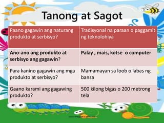 Tanong at Sagot
Paano gagawin ang naturang
produkto at serbisyo?
Tradisyonal na paraan o paggamit
ng teknolohiya
Ano-ano ang produkto at
serbisyo ang gagawin?
Palay , mais, kotse o computer
Para kanino gagawin ang mga
produkto at serbisyo?
Mamamayan sa loob o labas ng
bansa
Gaano karami ang gagawing
produkto?
500 kilong bigas o 200 metrong
tela
 