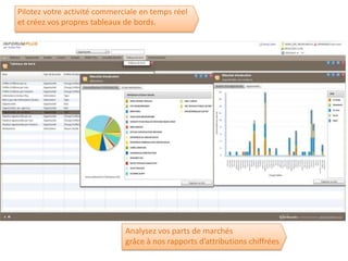 Pilotez votre activité commerciale en temps réel
et créez vos propres tableaux de bords.




                              Analysez vos parts de marchés
                              grâce à nos rapports d’attributions chiffrées
 