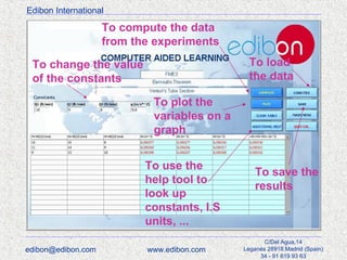 Edibon International

To compute the data
from the experiments
To load
the data

To change the value
of the constants
To plot the
variables on a
graph
To use the
help tool to
look up
constants, I.S
units, ...
edibon@edibon.com

www.edibon.com

To save the
results

C/Del Agua,14
Leganés 28918 Madrid (Spain)
34 - 91 619 93 63

 
