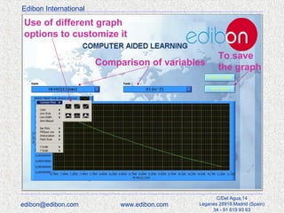 Edibon International

Use of different graph
options to customize it
Comparison of variables

edibon@edibon.com

www.edibon.com

To save
the graph

C/Del Agua,14
Leganés 28918 Madrid (Spain)
34 - 91 619 93 63

 