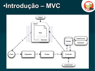 ●
Introdução – MVCIntrodução – MVC
 