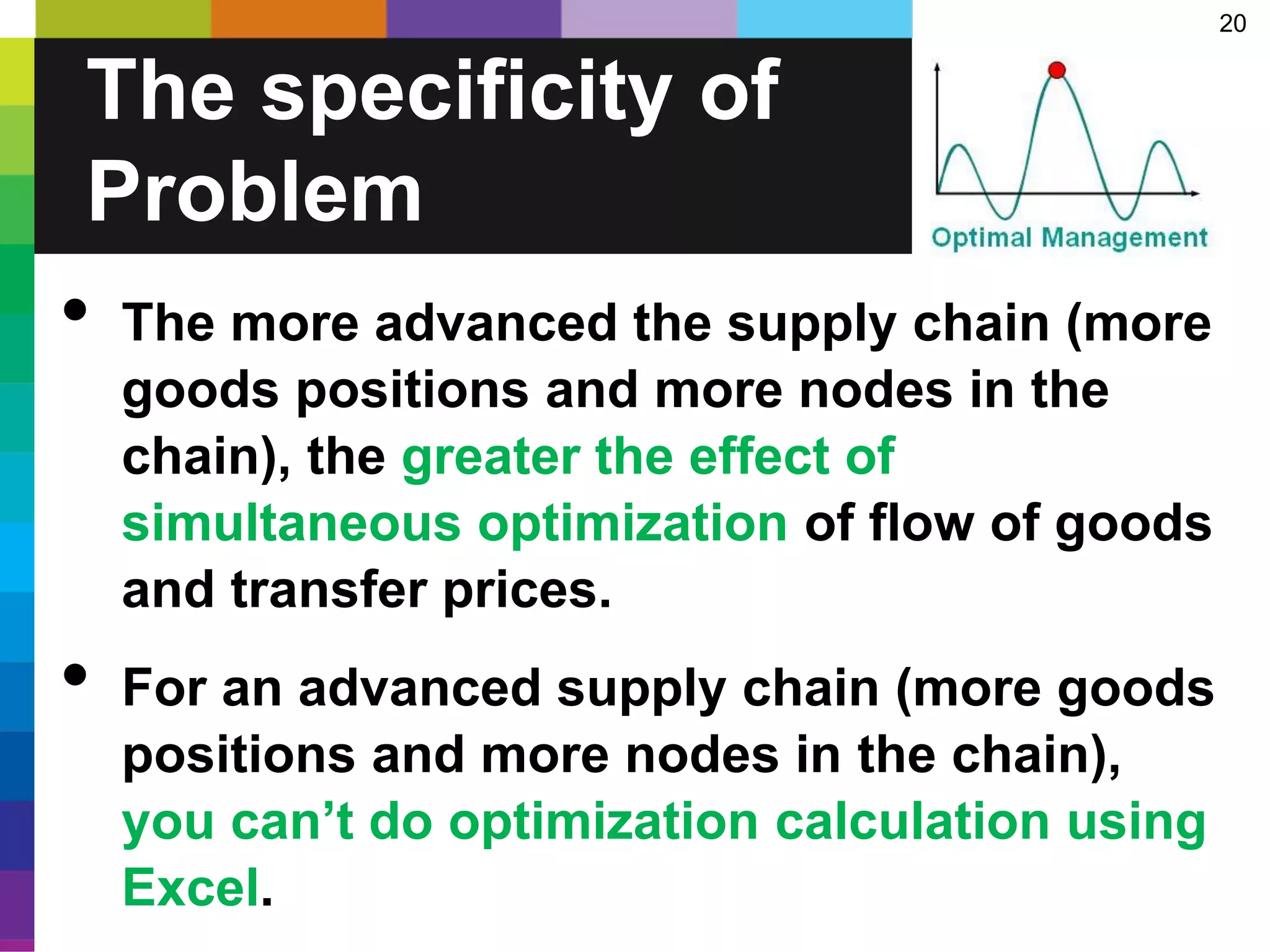 20
• The more advanced the supply chain (more
goods positions and more nodes in the
chain), the greater the effect of
simultaneous optimization of flow of goods
and transfer prices.
• For an advanced supply chain (more goods
positions and more nodes in the chain),
you can’t do optimization calculation using
Excel.
The specificity of
Problem
 