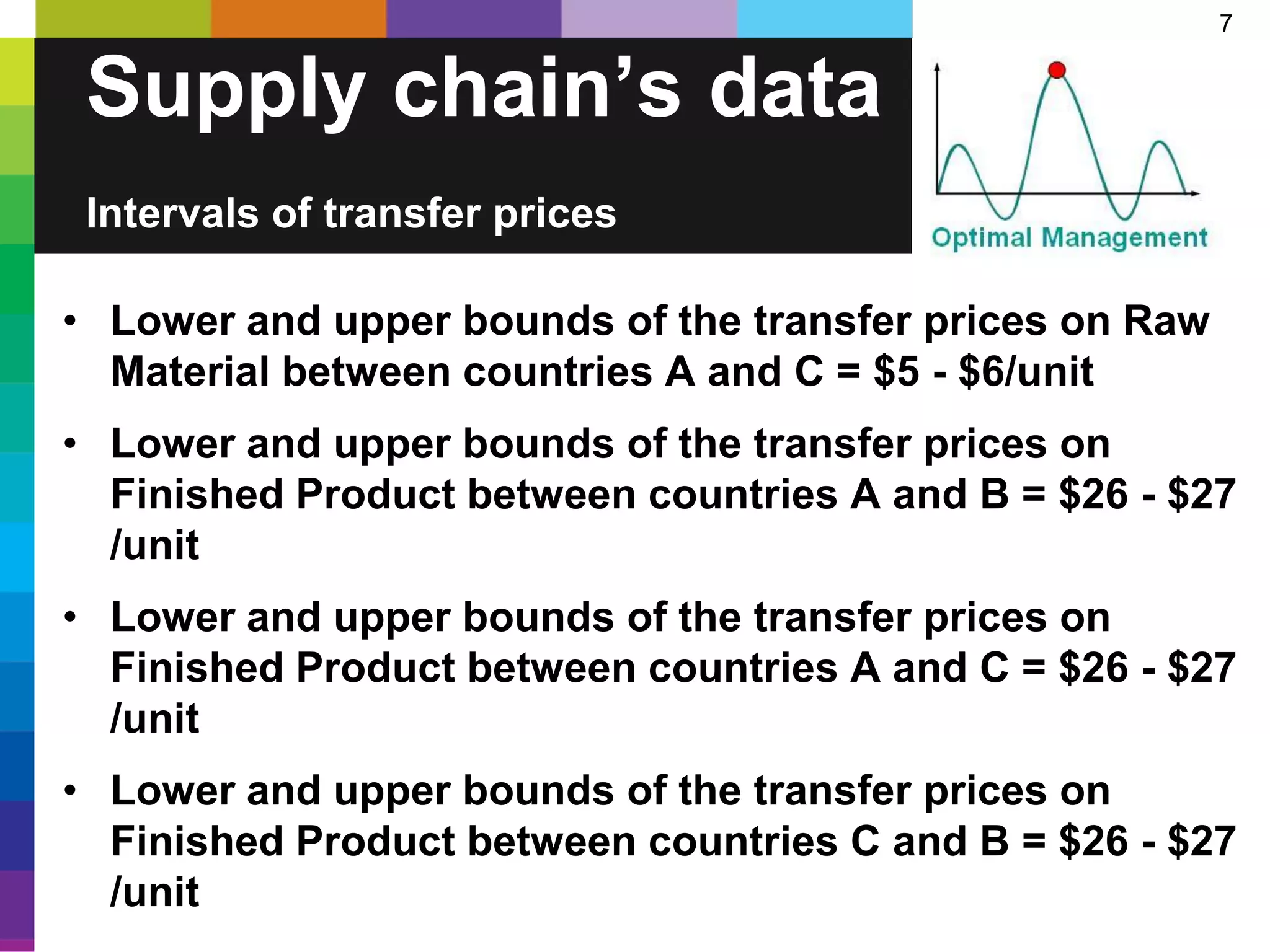 7
• Lower and upper bounds of the transfer prices on Raw
Material between countries A and C = $5 - $6/unit
• Lower and upper bounds of the transfer prices on
Finished Product between countries A and B = $26 - $27
/unit
• Lower and upper bounds of the transfer prices on
Finished Product between countries A and C = $26 - $27
/unit
• Lower and upper bounds of the transfer prices on
Finished Product between countries C and B = $26 - $27
/unit
Supply chain’s data
Intervals of transfer prices
 