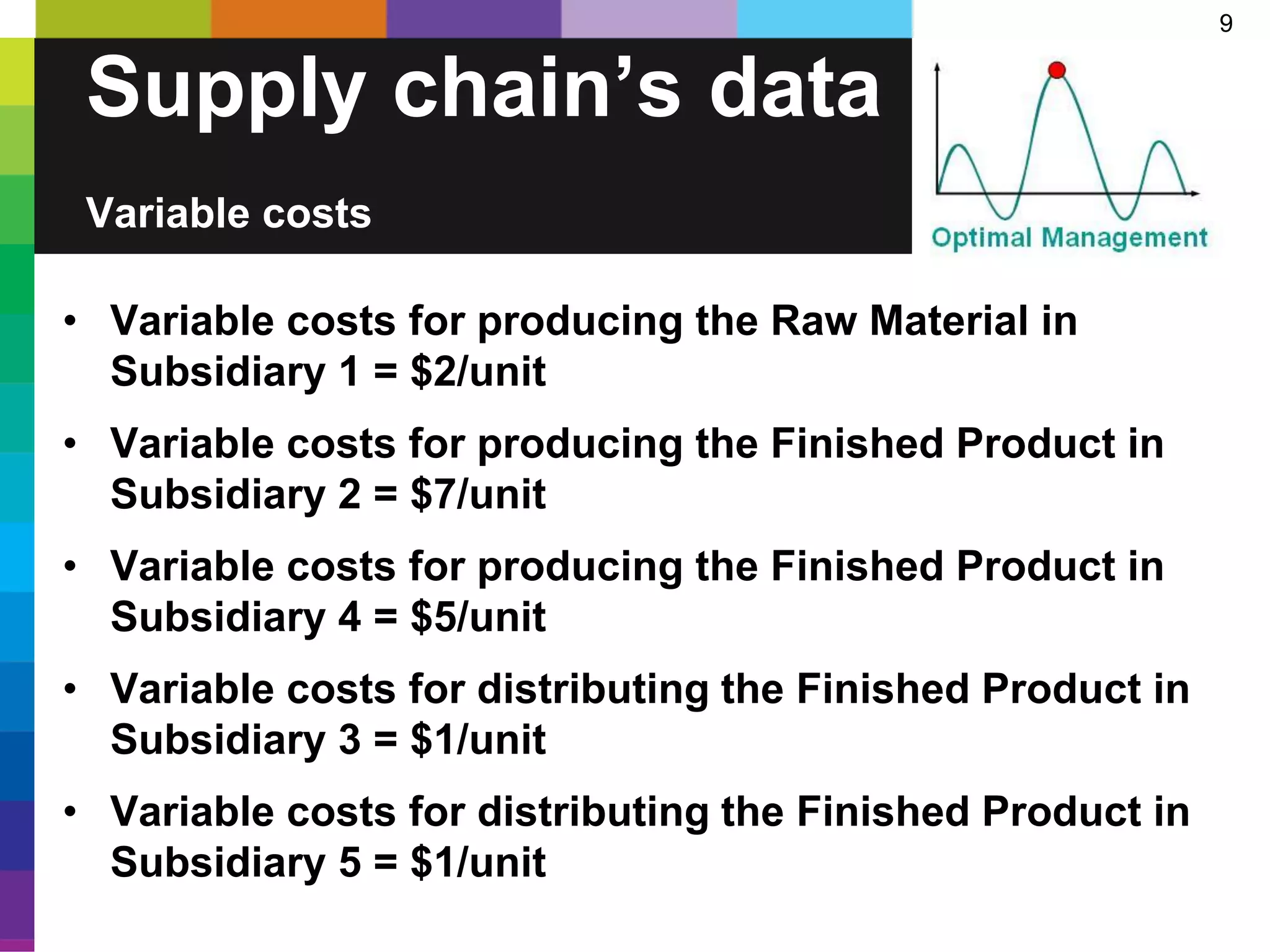 9
• Variable costs for producing the Raw Material in
Subsidiary 1 = $2/unit
• Variable costs for producing the Finished Product in
Subsidiary 2 = $7/unit
• Variable costs for producing the Finished Product in
Subsidiary 4 = $5/unit
• Variable costs for distributing the Finished Product in
Subsidiary 3 = $1/unit
• Variable costs for distributing the Finished Product in
Subsidiary 5 = $1/unit
Supply chain’s data
Variable costs
 