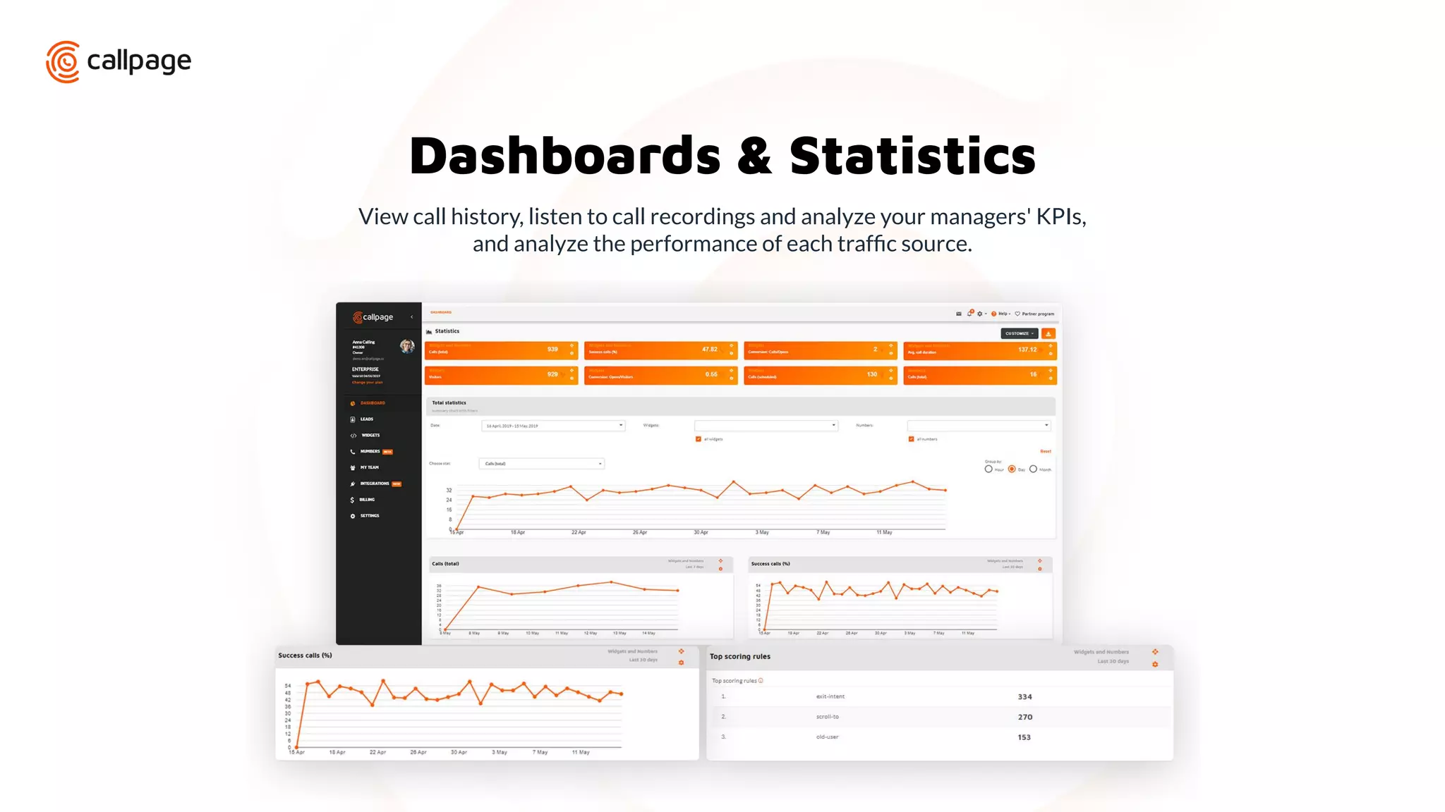 Dashboards & Statistics
View call history, listen to call recordings and analyze your managers' KPIs,
and analyze the performance of each trafﬁc source.
 